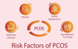 PCOS Specialist in Bangalore