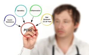 pcos specialist doctor in bangalore