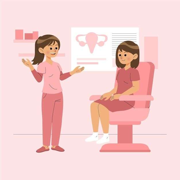 Best Gynecology clinic in Bangalore